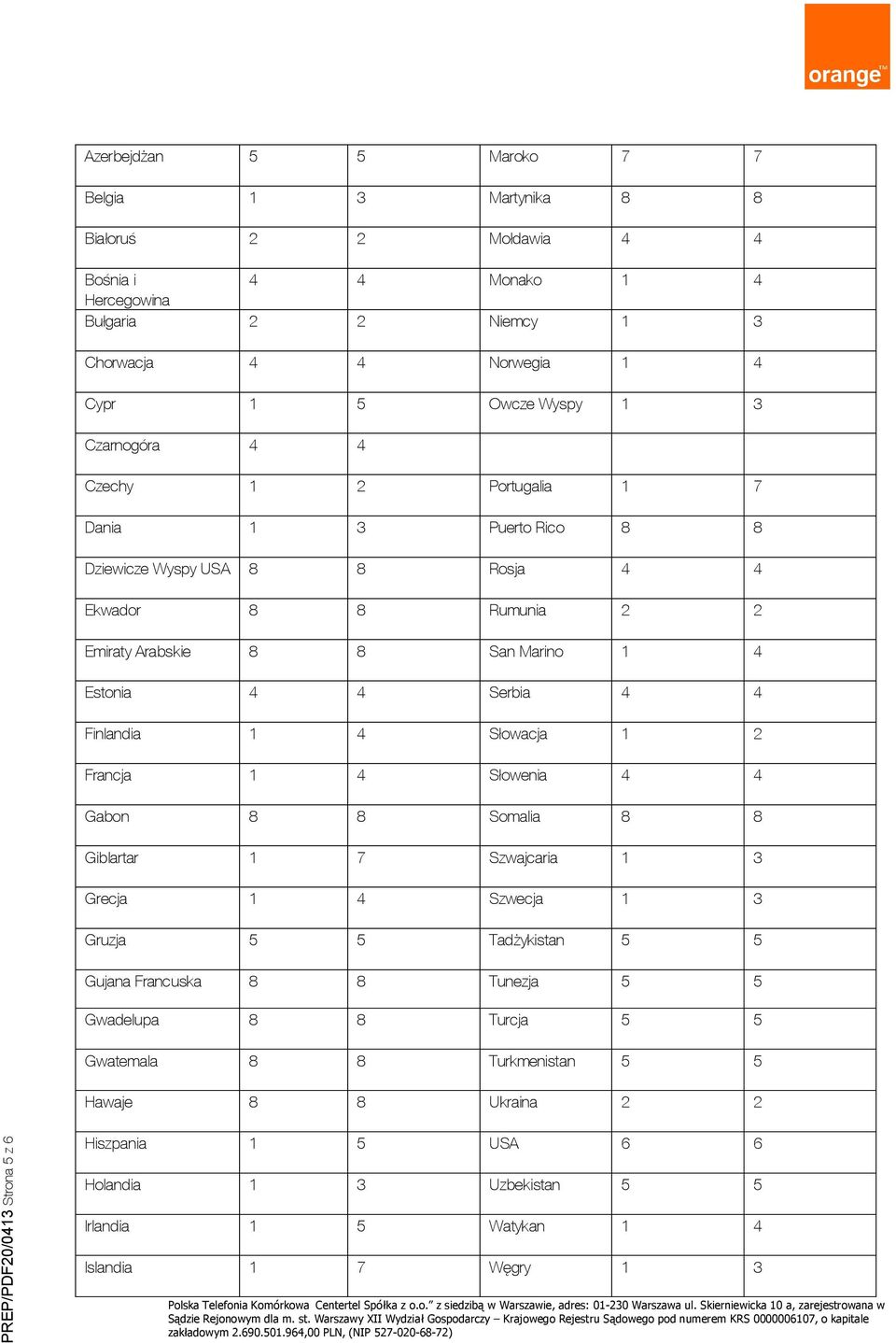 Finlandia 1 4 Słowacja 1 2 Francja 1 4 Słowenia 4 4 Gabon 8 8 Somalia 8 8 Giblartar 1 7 Szwajcaria 1 3 Grecja 1 4 Szwecja 1 3 Gruzja 5 5 Tadżykistan 5 5 Gujana Francuska 8 8 Tunezja 5 5