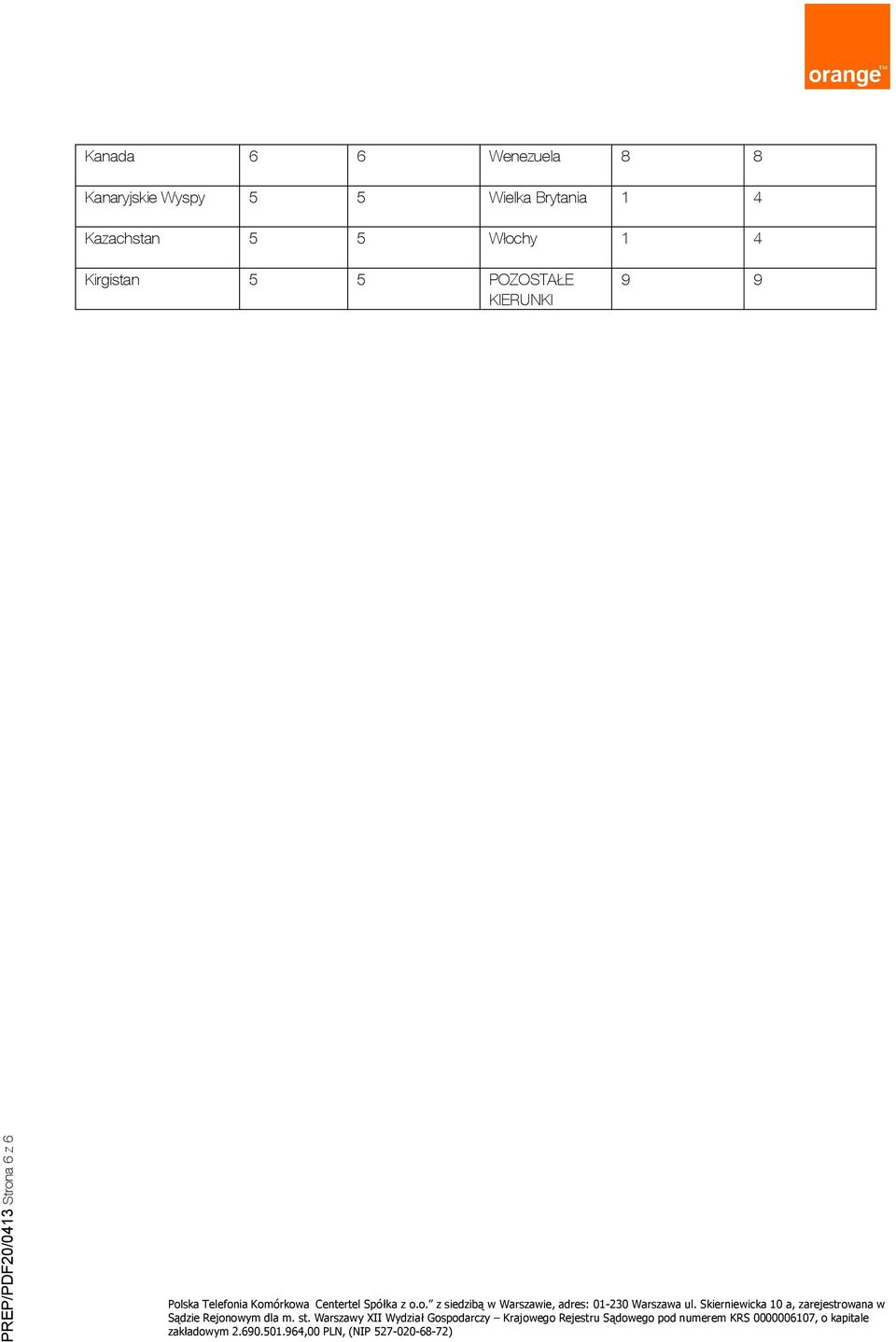 Kazachstan 5 5 Włochy 1 4 Kirgistan 5 5