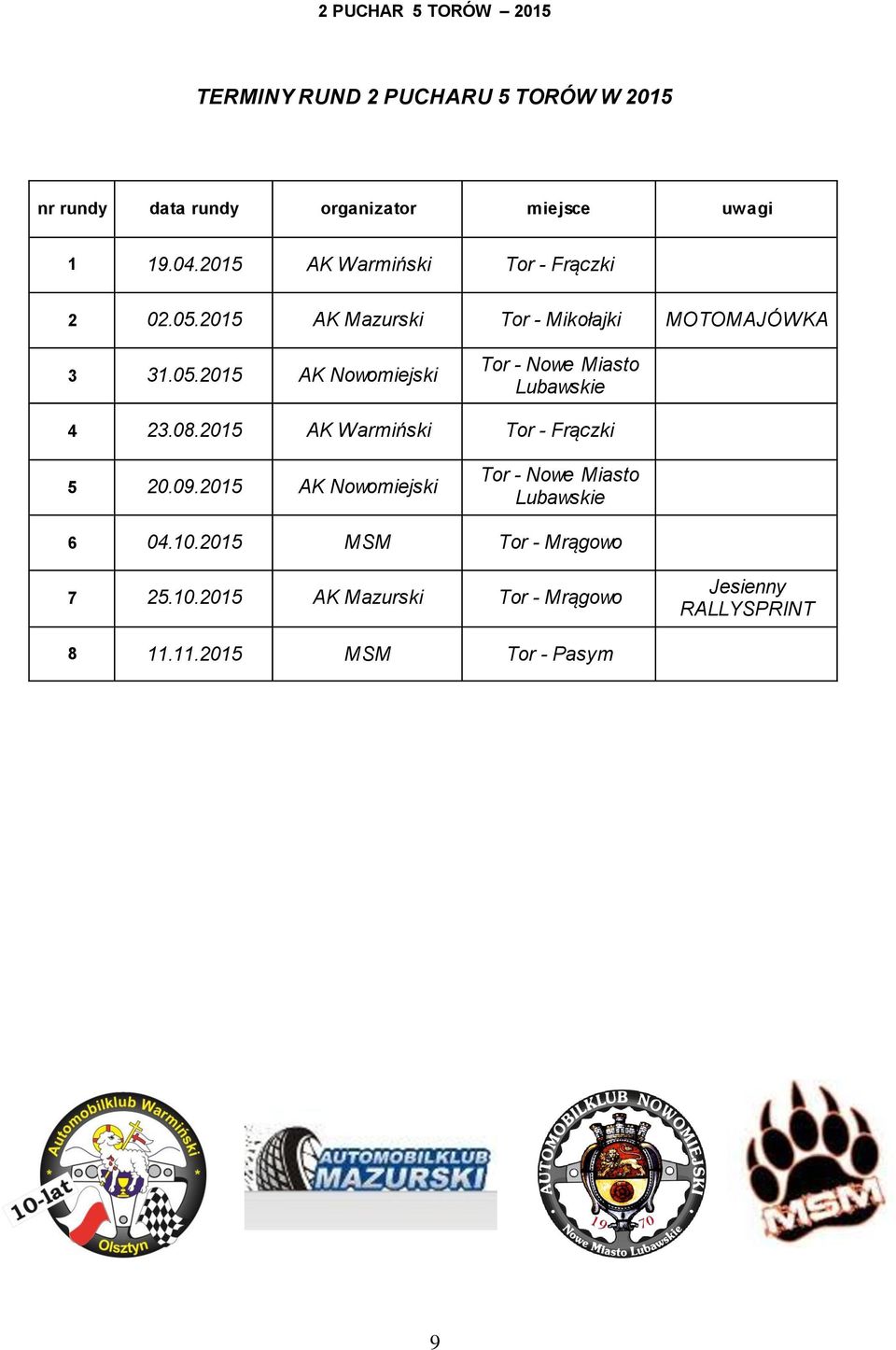 08.2015 AK Warmiński Tor - Frączki 5 20.09.2015 AK Nowomiejski Tor - Nowe Miasto Lubawskie 6 04.10.