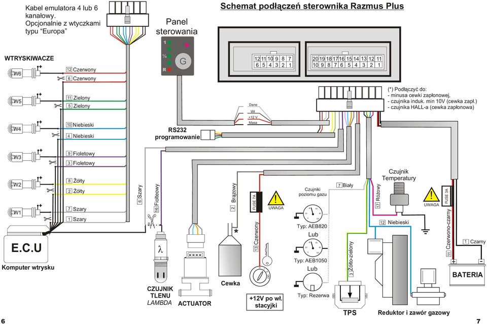 9 8 7 6 5 4 3 2 1 W5 11 Zielony 5 Zielony Dane W³ (*) Pod³¹czyæ do: - minusa cewki zap³onowej, - czujnika induk. min 10V (cewka zap³.