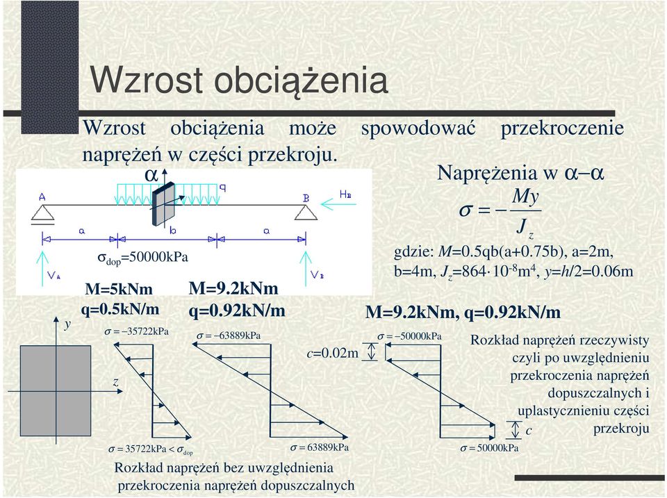 92kn/m dop σ = 63889kPa c=0.02m σ = 63889kPa Rozkład naprężeń bez uwzględnienia przekroczenia naprężeń dopuszczalnych J z =9.