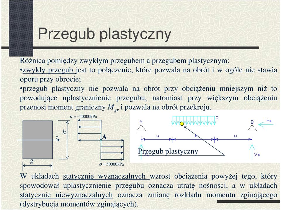 przenosi moment graniczny gr i pozwala na obrót przekroju.