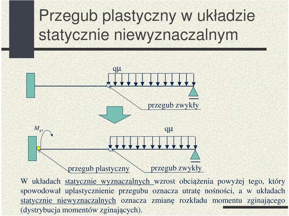 tego, który spowodował uplastycznienie przegubu oznacza utratę nośności, a w układach