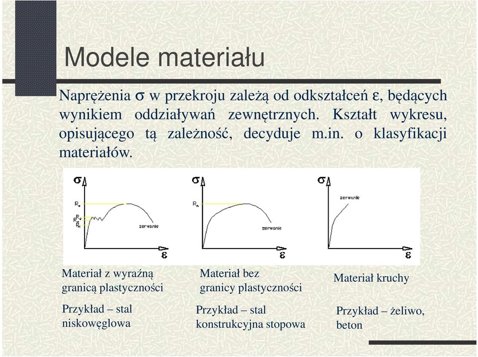 o klasyfikacji materiałów.