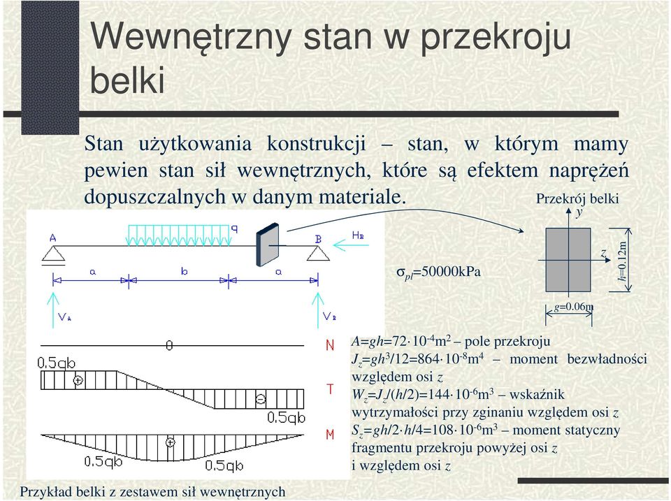 06m Przykład belki z zestawem sił wewnętrznych A=gh=72 10-4 m 2 pole przekroju J z =gh 3 /12=864 10-8 m 4 moment bezwładności