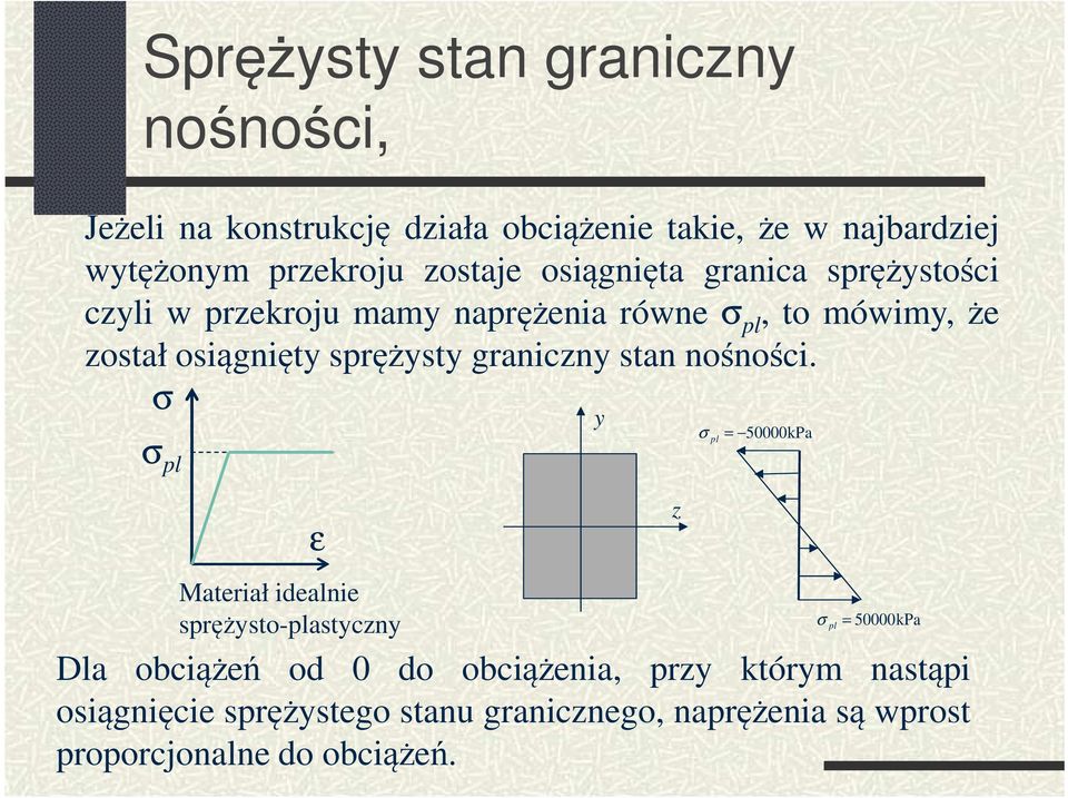 sprężysty graniczny stan nośności.