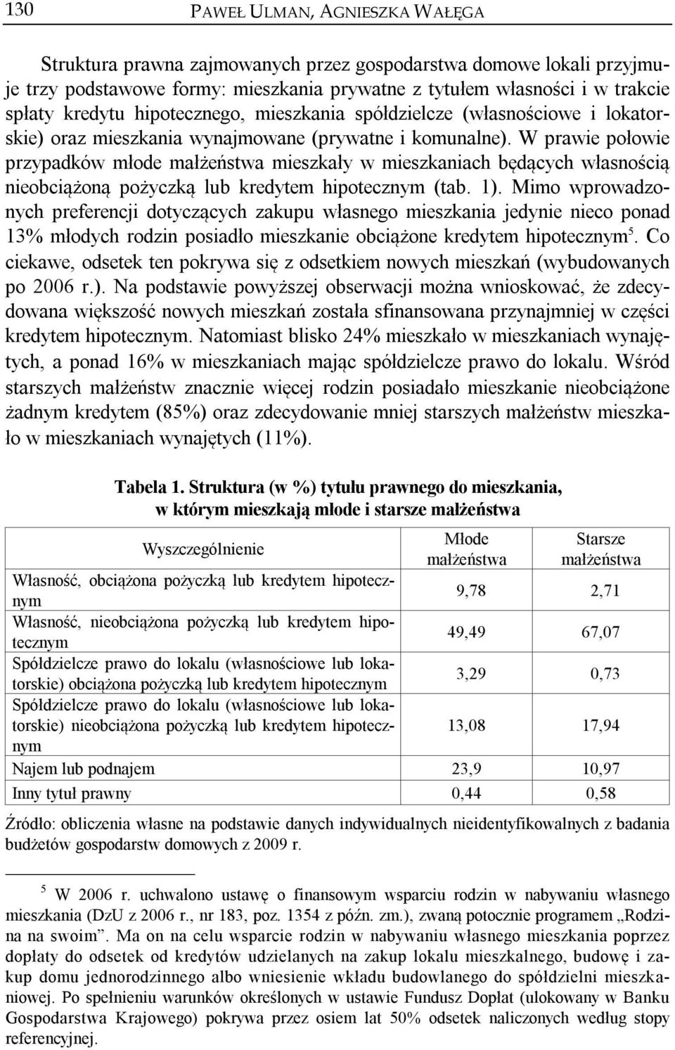 W prawie połowie przypadków młode małżeństwa mieszkały w mieszkaniach będących własnością nieobciążoną pożyczką lub kredytem hipotecznym (tab. 1).