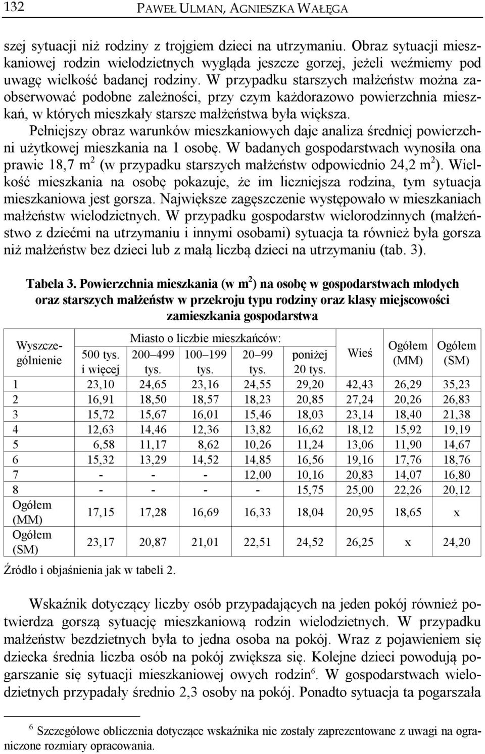 Pełniejszy obraz warunków mieszkaniowych daje analiza średniej powierzchni użytkowej mieszkania na 1 osobę.