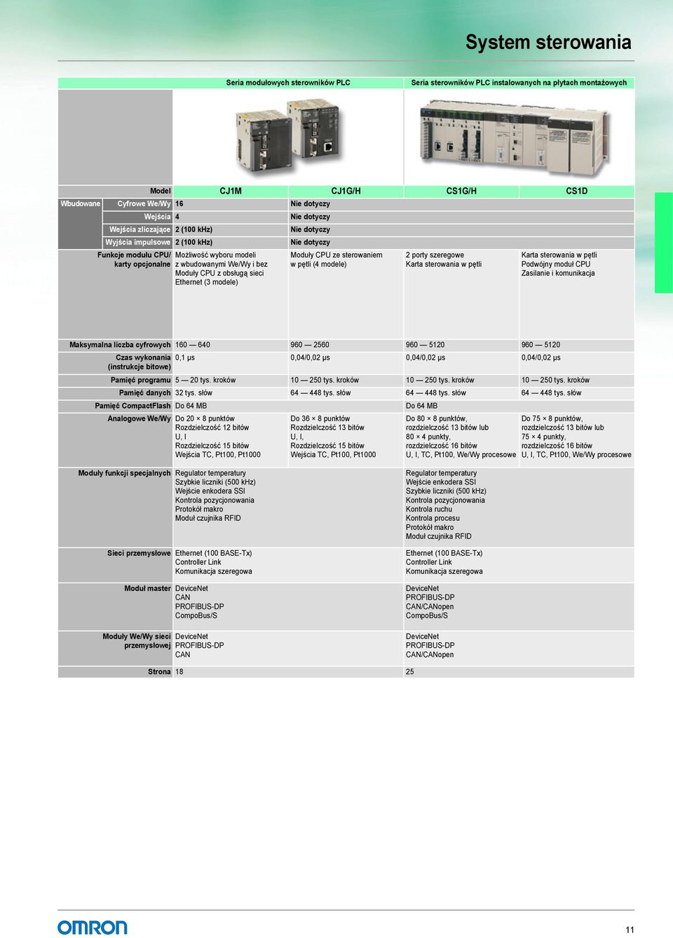 dotyczy Nie dotyczy Moduły CPU ze sterowaniem wpętli (4 modele) 2 porty szeregowe Karta sterowania w pętli Karta sterowania w pętli Podwójny moduł CPU Zasilanie i komunikacja Maksymalna liczba