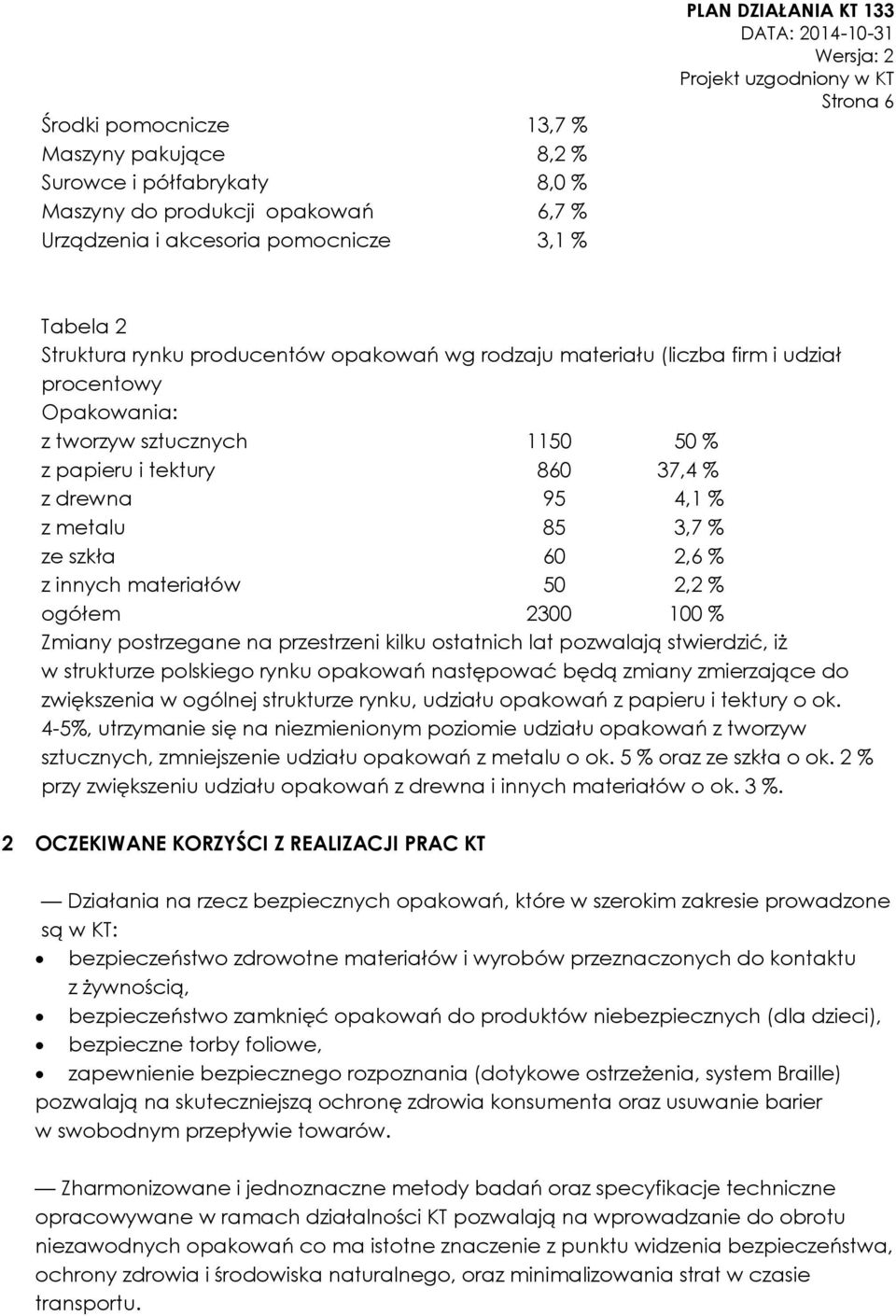 % ze szkła 60 2,6 % z innych materiałów 50 2,2 % ogółem 2300 100 % Zmiany postrzegane na przestrzeni kilku ostatnich lat pozwalają stwierdzić, iż w strukturze polskiego rynku opakowań następować będą
