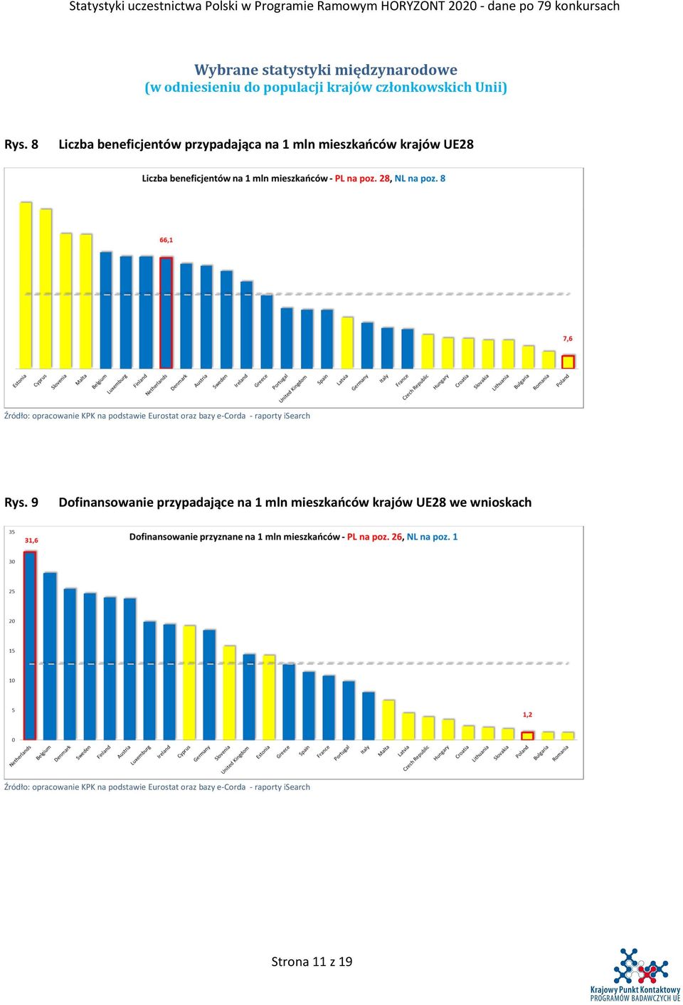 Eurostat oraz bazy e-corda - raporty isearch Rys.