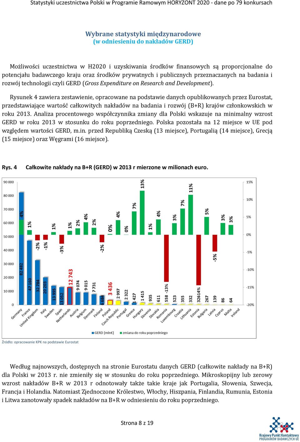 Rysunek 4 zawiera zestawienie, opracowane na podstawie danych opublikowanych przez Eurostat, przedstawiające wartość całkowitych nakładów na badania i rozwój (B+R) krajów członkowskich w roku 203.