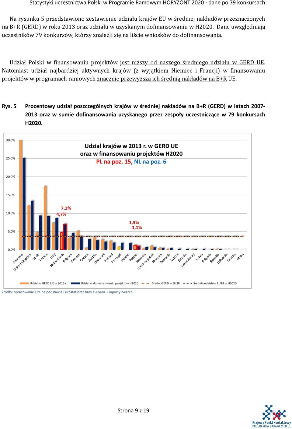Natomiast udział najbardziej aktywnych krajów (z wyjątkiem Niemiec i Francji) w finansowaniu projektów w programach ramowych znacznie przewyższa ich średnią nakładów na B+R UE. Rys.