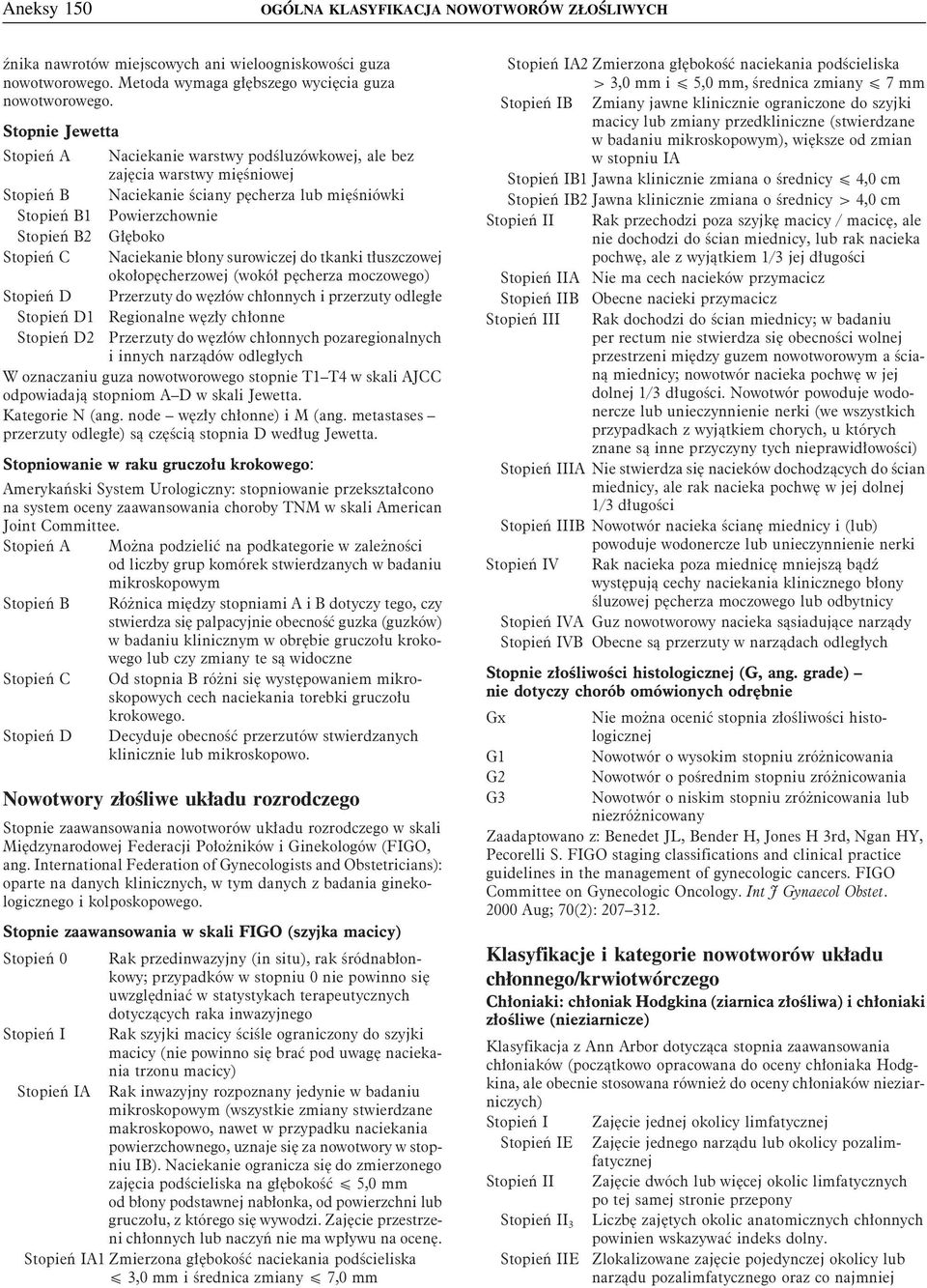 Stopień C Naciekanie błony surowiczej do tkanki tłuszczowej okołopęcherzowej (wokół pęcherza moczowego) Stopień D Przerzuty do węzłów chłonnych i przerzuty odległe Stopień D1 Regionalne węzły chłonne