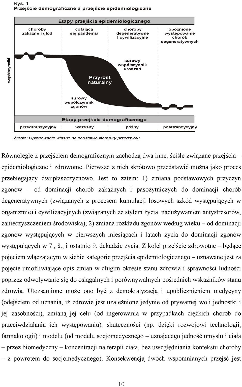 posttranzycyjny Źródło: Opracowanie własne na podstawie literatury przedmiotu Równolegle z przejściem demograficznym zachodzą dwa inne, ściśle związane przejścia epidemiologiczne i zdrowotne.