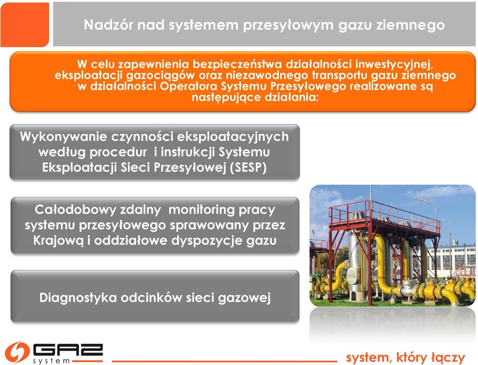 działania: Wykonywanie czynności eksploatacyjnych według procedur i instrukcji Systemu Eksploatacji Sieci Przesyłowej (SESP)