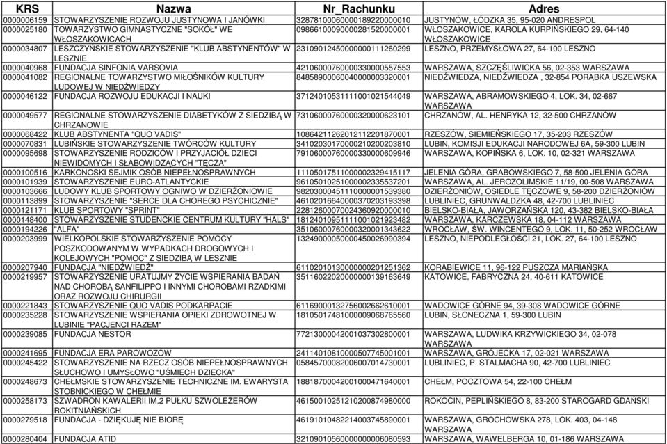 64-100 LESZNO LESZNIE 0000040968 FUNDACJA SINFONIA VARSOVIA 42106000760000330000557553 WARSZAWA, SZCZĘŚLIWICKA 56, 02-353 WARSZAWA 0000041082 REGIONALNE TOWARZYSTWO MIŁOŚNIKÓW KULTURY