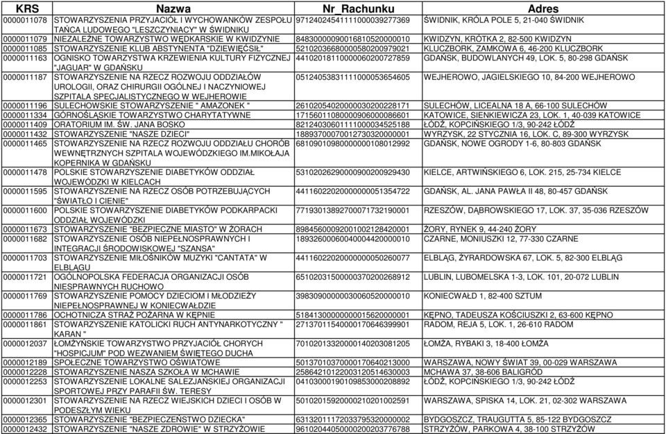 KLUCZBORK 0000011163 OGNISKO TOWARZYSTWA KRZEWIENIA KULTURY FIZYCZNEJ 44102018110000060200727859 GDAŃSK, BUDOWLANYCH 49, LOK.