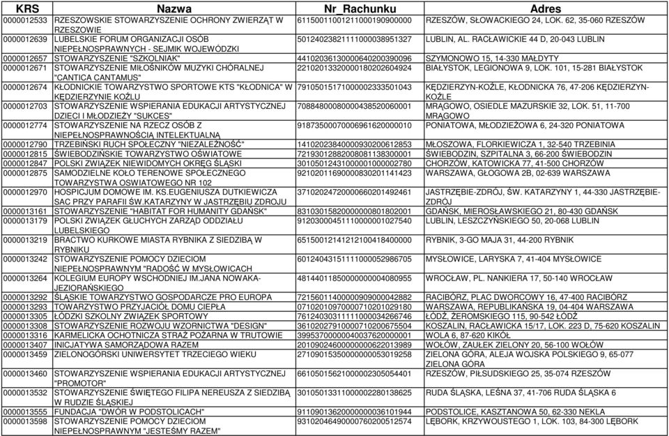 RACŁAWICKIE 44 D, 20-043 LUBLIN NIEPEŁNOSPRAWNYCH - SEJMIK WOJEWÓDZKI 0000012657 STOWARZYSZENIE "SZKOLNIAK" 44102036130000640200390096 SZYMONOWO 15, 14-330 MAŁDYTY 0000012671 STOWARZYSZENIE