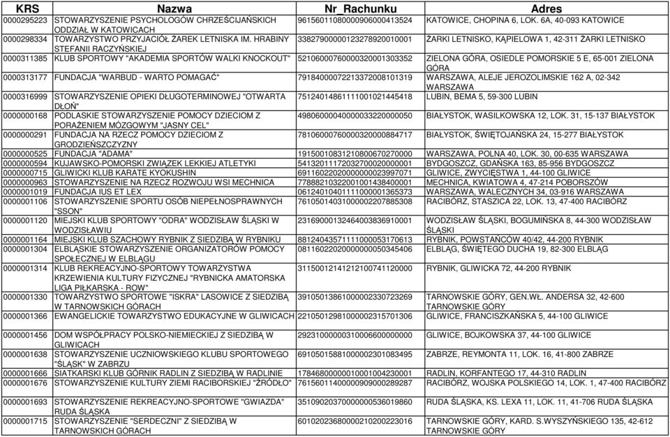 HRABINY 33827900000123278920010001 ŻARKI LETNISKO, KĄPIELOWA 1, 42-311 ŻARKI LETNISKO STEFANII RACZYŃSKIEJ 0000311385 KLUB SPORTOWY "AKADEMIA SPORTÓW WALKI KNOCKOUT" 52106000760000320001303352