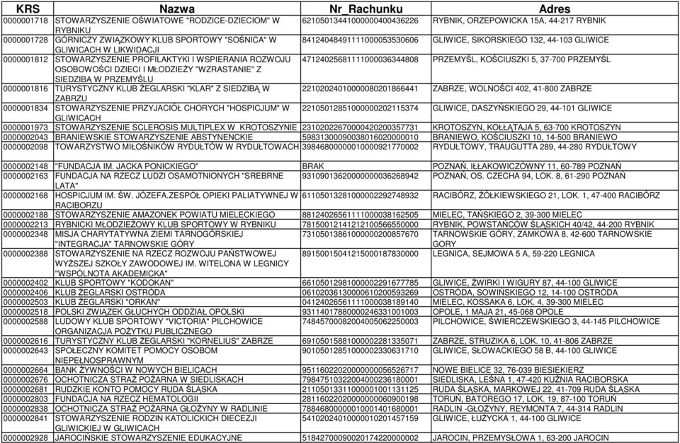 5, 37-700 PRZEMYŚL OSOBOWOŚCI DZIECI I MŁODZIEŻY "WZRASTANIE" Z SIEDZIBĄ W PRZEMYŚLU 0000001816 TURYSTYCZNY KLUB ŻEGLARSKI "KLAR" Z SIEDZIBĄ W 22102024010000080201866441 ZABRZE, WOLNOŚCI 402, 41-800