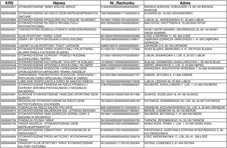 WARSZAWSKA 31, 20-803 LUBLIN 0000003968 STOWARZYSZENIE NA RZECZ REHABILITACJI 40213000042001040283380001 BIAŁYSTOK, GROTTGERA 8, 15-225 BIAŁYSTOK PSYCHIATRYCZNEJ 0000004001 TOWARZYSTWO ROZWOJU