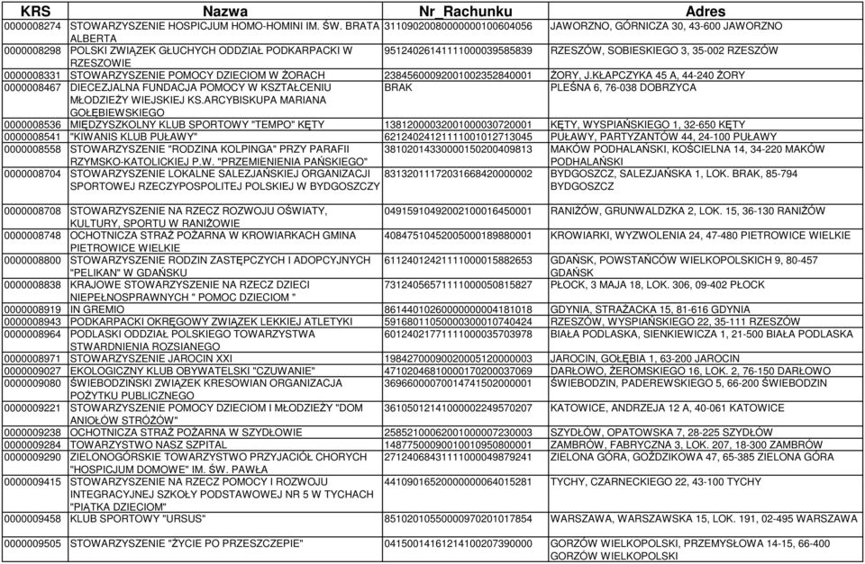 RZESZÓW RZESZOWIE 0000008331 STOWARZYSZENIE POMOCY DZIECIOM W ŻORACH 23845600092001002352840001 ŻORY, J.
