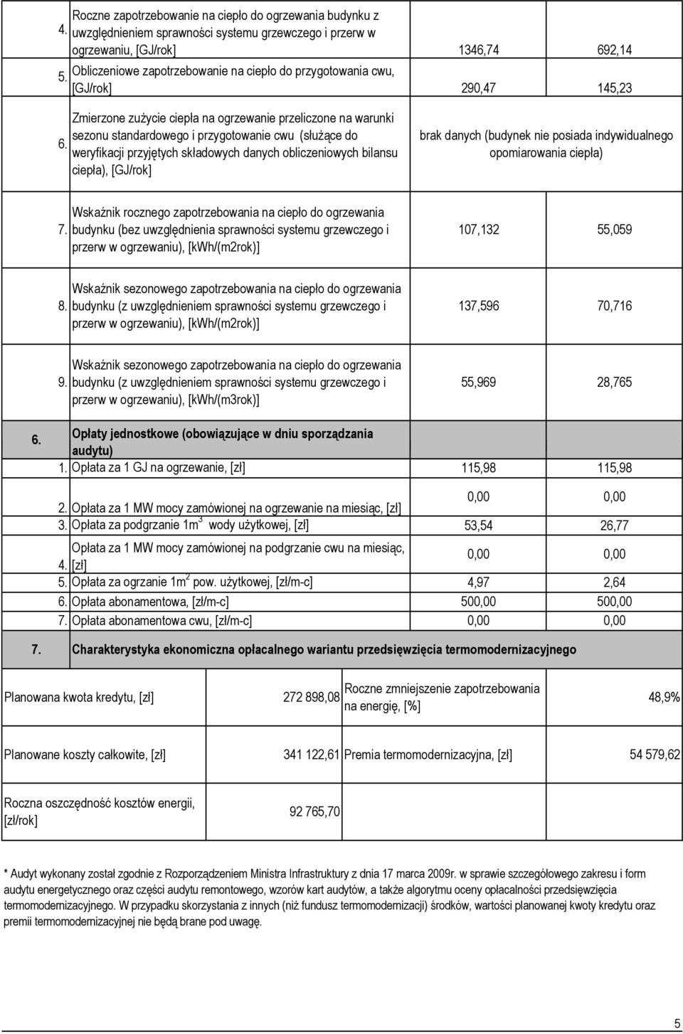 Zmierzone zużycie ciepła na ogrzewanie przeliczone na warunki sezonu standardowego i przygotowanie cwu (służące do weryfikacji przyjętych składowych danych obliczeniowych bilansu ciepła), [GJ/rok]
