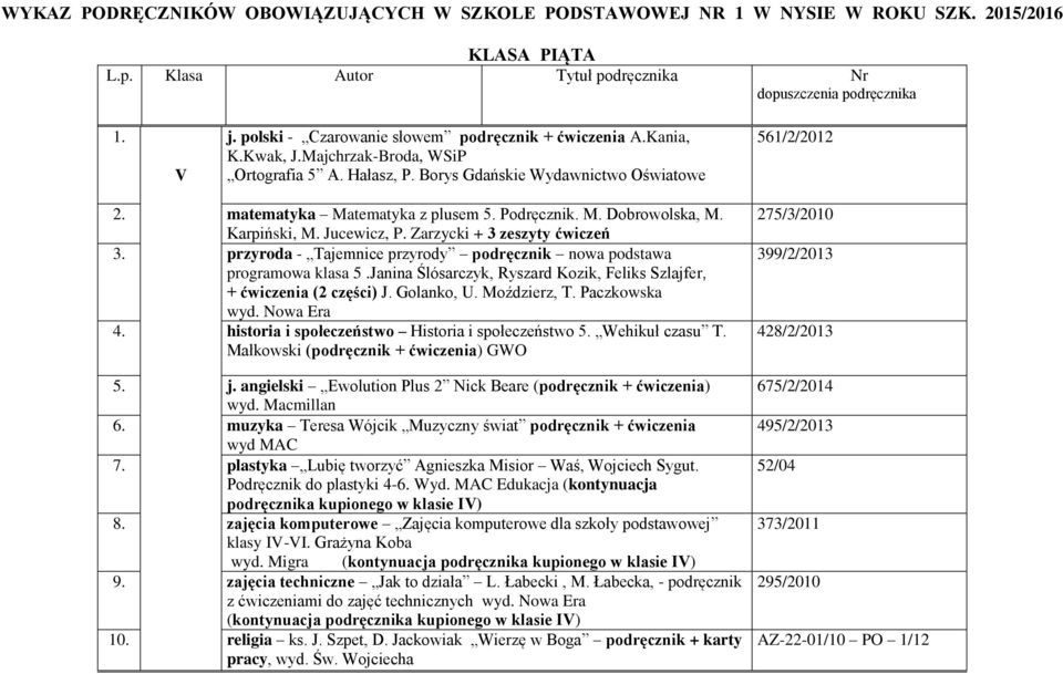 matematyka Matematyka z plusem 5. Podręcznik. M. Dobrowolska, M. Karpiński, M. Jucewicz, P. Zarzycki + 3 zeszyty ćwiczeń 3. przyroda - Tajemnice przyrody podręcznik nowa podstawa programowa klasa 5.