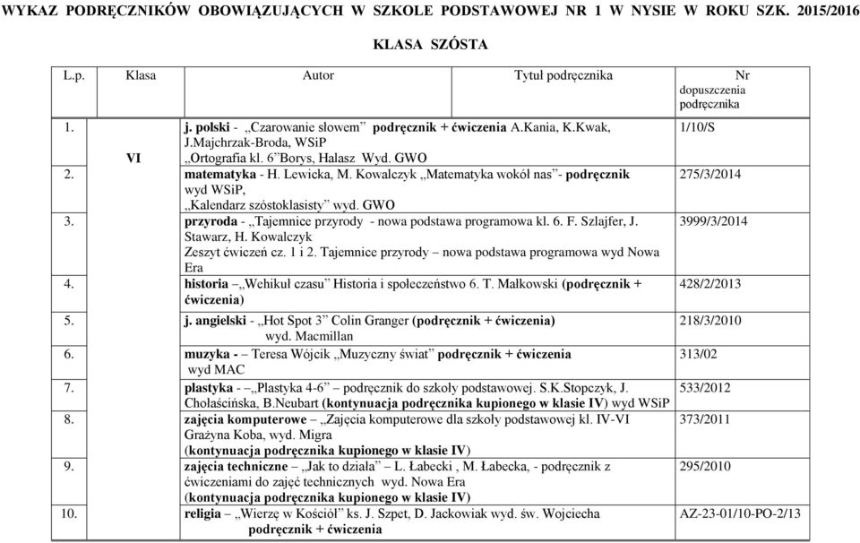 Kowalczyk Matematyka wokół nas - podręcznik wyd WSiP, Kalendarz szóstoklasisty wyd. GWO 3. przyroda - Tajemnice przyrody - nowa podstawa programowa kl. 6. F. Szlajfer, J. Stawarz, H.