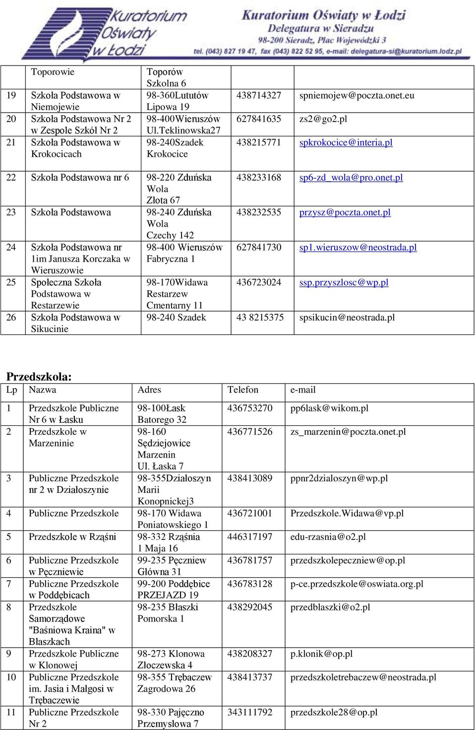 pl 22 Szkoła Podstawowa nr 6 98-220 Zduńska Złota 67 23 Szkoła Podstawowa 98-240 Zduńska 24 Szkoła Podstawowa nr 1im Janusza Korczaka w Wieruszowie 25 Społeczna Szkoła Podstawowa w Restarzewie 26