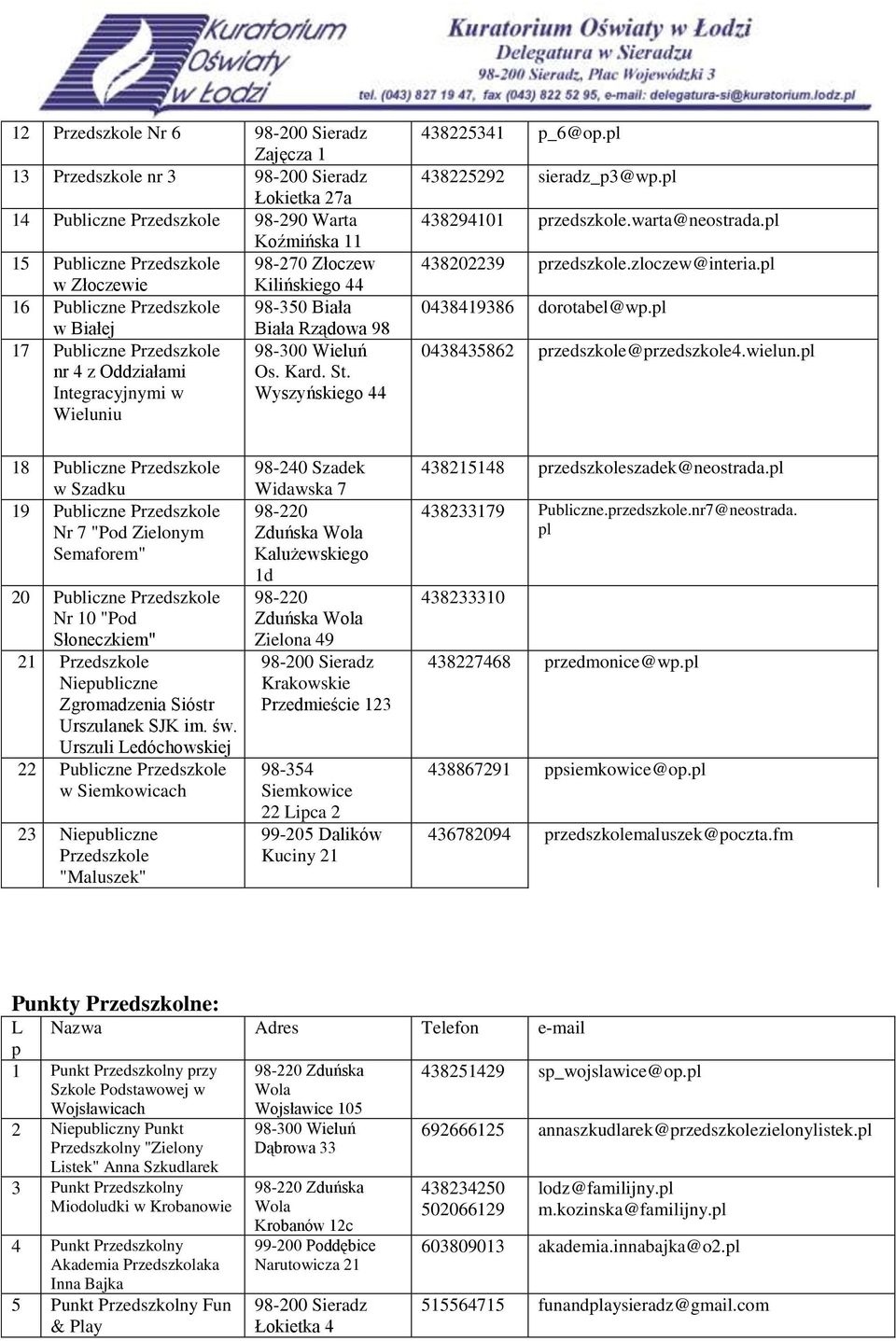 pl 438294101 przedszkole.warta@neostrada.pl 438202239 przedszkole.zloczew@interia.pl 0438419386 dorotabel@wp.pl 0438435862 przedszkole@przedszkole4.wielun.