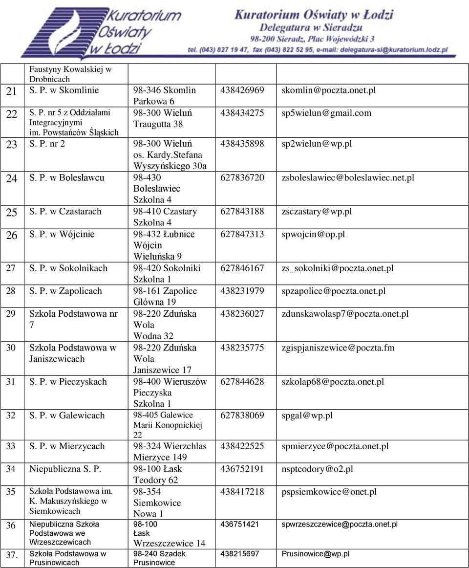 P. w Zapolicach 98-161 Zapolice Główna 19 29 Szkoła Podstawowa nr 98-220 Zduńska 7 30 Szkoła Podstawowa w Janiszewicach Wodna 32 98-220 Zduńska Janiszewice 17 31 S. P. w Pieczyskach 98-400 Wieruszów Pieczyska Szkolna 1 32 S.