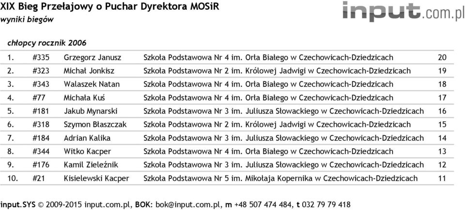 #181 Jakub Mynarski Szkoła Podstawowa Nr 3 im. Juliusza Słowackiego w Czechowicach- 16 6. #318 Szymon Błaszczak Szkoła Podstawowa Nr 2 im. Królowej Jadwigi w Czechowicach- 15 7.