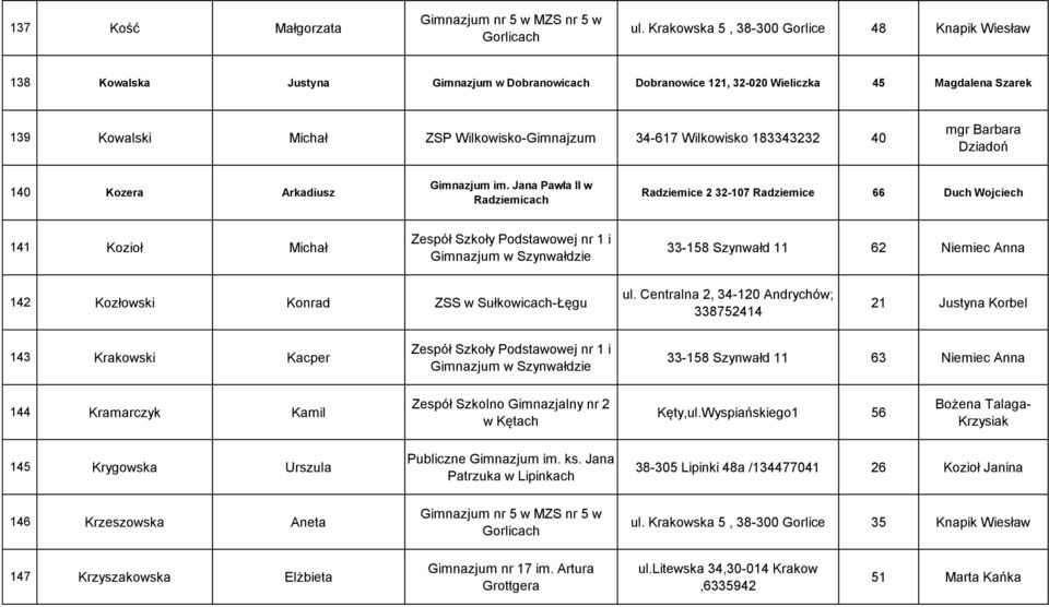 Wilkowisko 183343232 40 mgr Barbara Dziadoń 140 Kozera Arkadiusz Gimnazjum im.