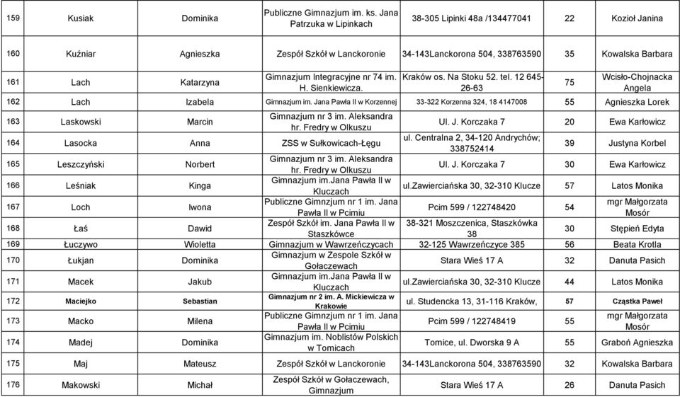 Gimnazjum Integracyjne nr 74 im. H. Sienkiewicza. Kraków os. Na Stoku 52. tel. 12 645-26-63 75 Wcisło-Chojnacka Angela 162 Lach Izabela Gimnazjum im.