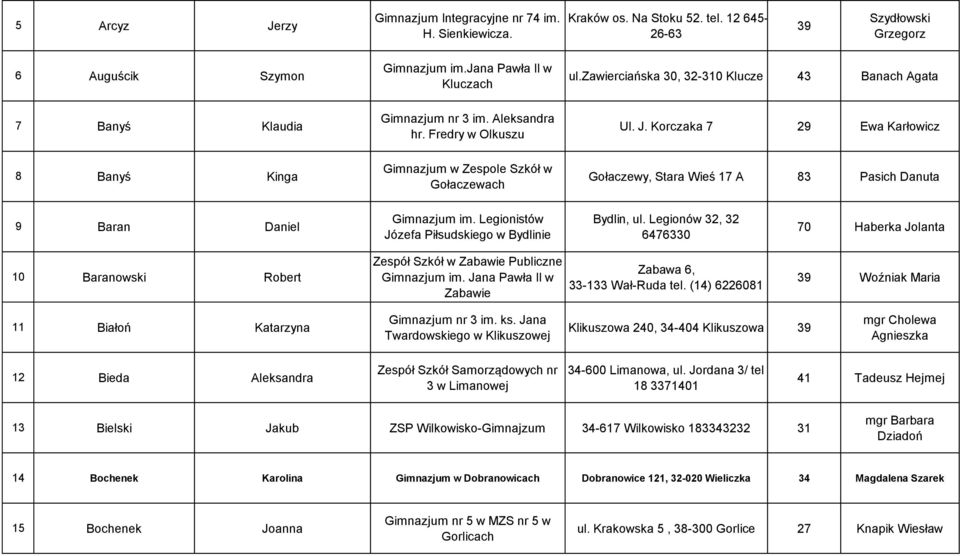 Korczaka 7 29 Ewa Karłowicz 8 Banyś Kinga Gimnazjum w Zespole Szkół w Gołaczewach Gołaczewy, Stara Wieś 17 A 83 Pasich Danuta 9 Baran Daniel Gimnazjum im.