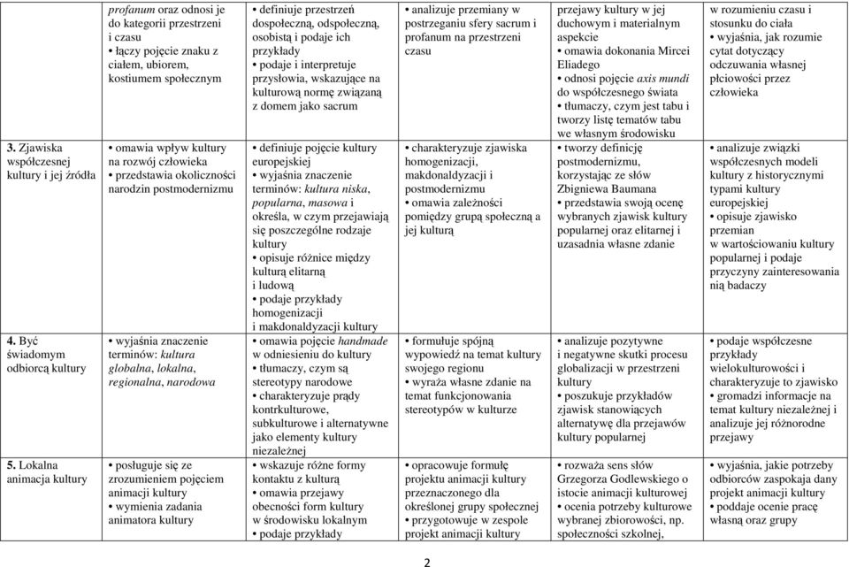 narodzin postmodernizmu wyjaśnia znaczenie terminów: kultura globalna, lokalna, regionalna, narodowa posługuje się ze zrozumieniem pojęciem animacji wymienia zadania animatora definiuje przestrzeń