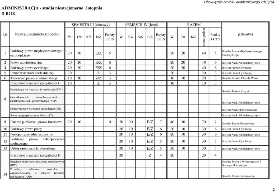 20 40 6 Instytut Prawa Cywilnego 5 Prawo własności intelektualnej 20 Z 3 20 20 3 Instytut Prawa Cywilnego 6 Tworzenie prawa w administracji 10 10 Z/Z 3 10 10 20 3 Katedra Teorii i Filozofii Prawa