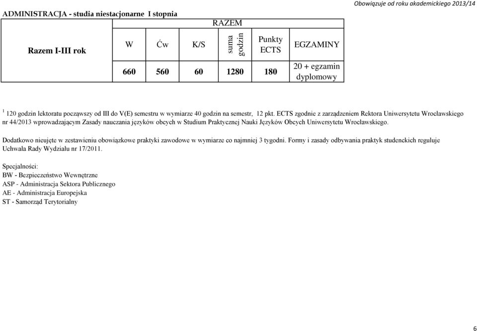 zgodnie z zarządzeniem Rektora Uniwersytetu Wrocławskiego nr 44/2013 wprowadzającym Zasady nauczania języków obcych w Studium Praktycznej Nauki Języków Obcych Uniwersytetu Wrocławskiego.