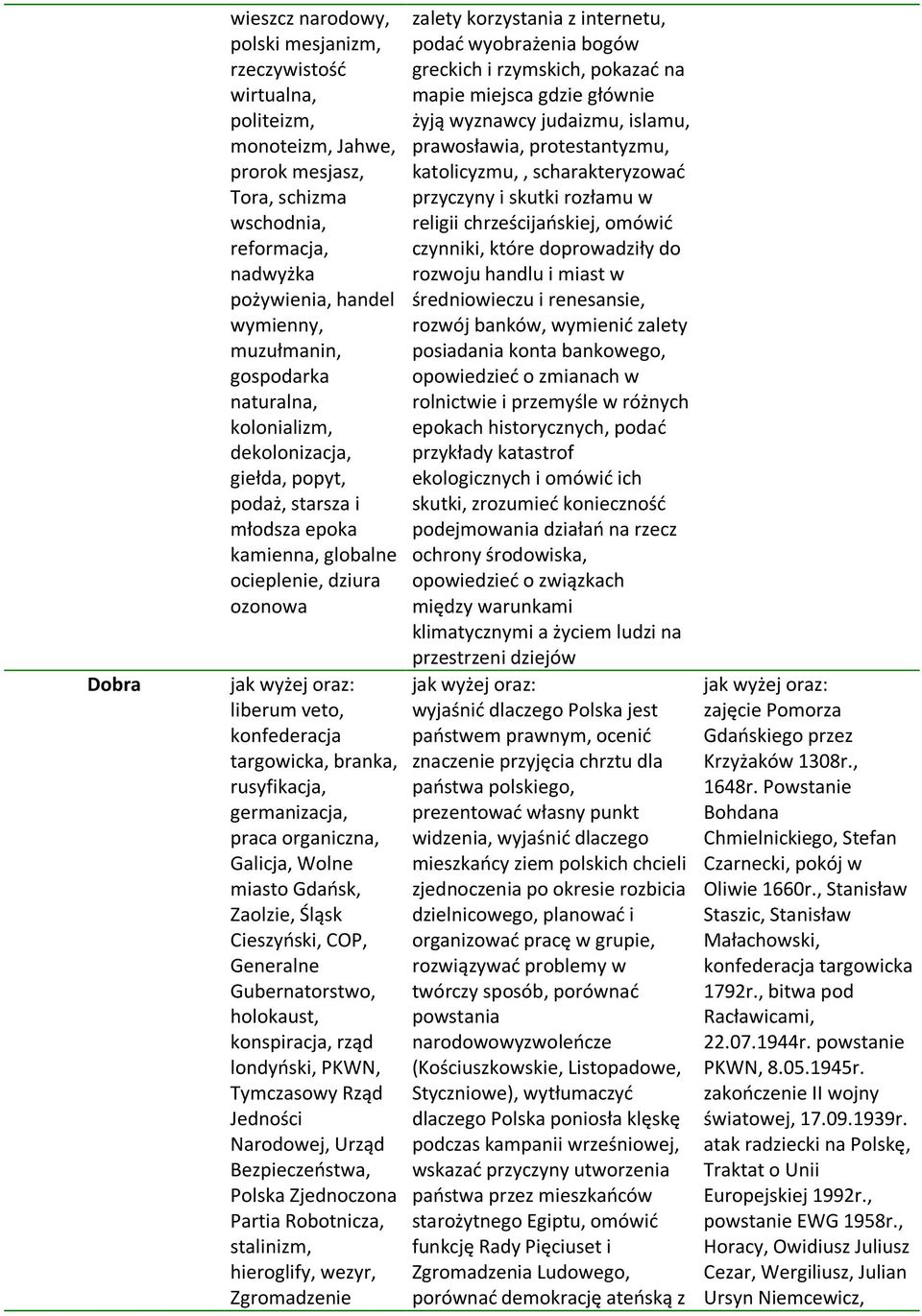 rusyfikacja, germanizacja, praca organiczna, Galicja, Wolne miasto Gdańsk, Zaolzie, Śląsk Cieszyński, COP, Generalne Gubernatorstwo, holokaust, konspiracja, rząd londyński, PKWN, Tymczasowy Rząd