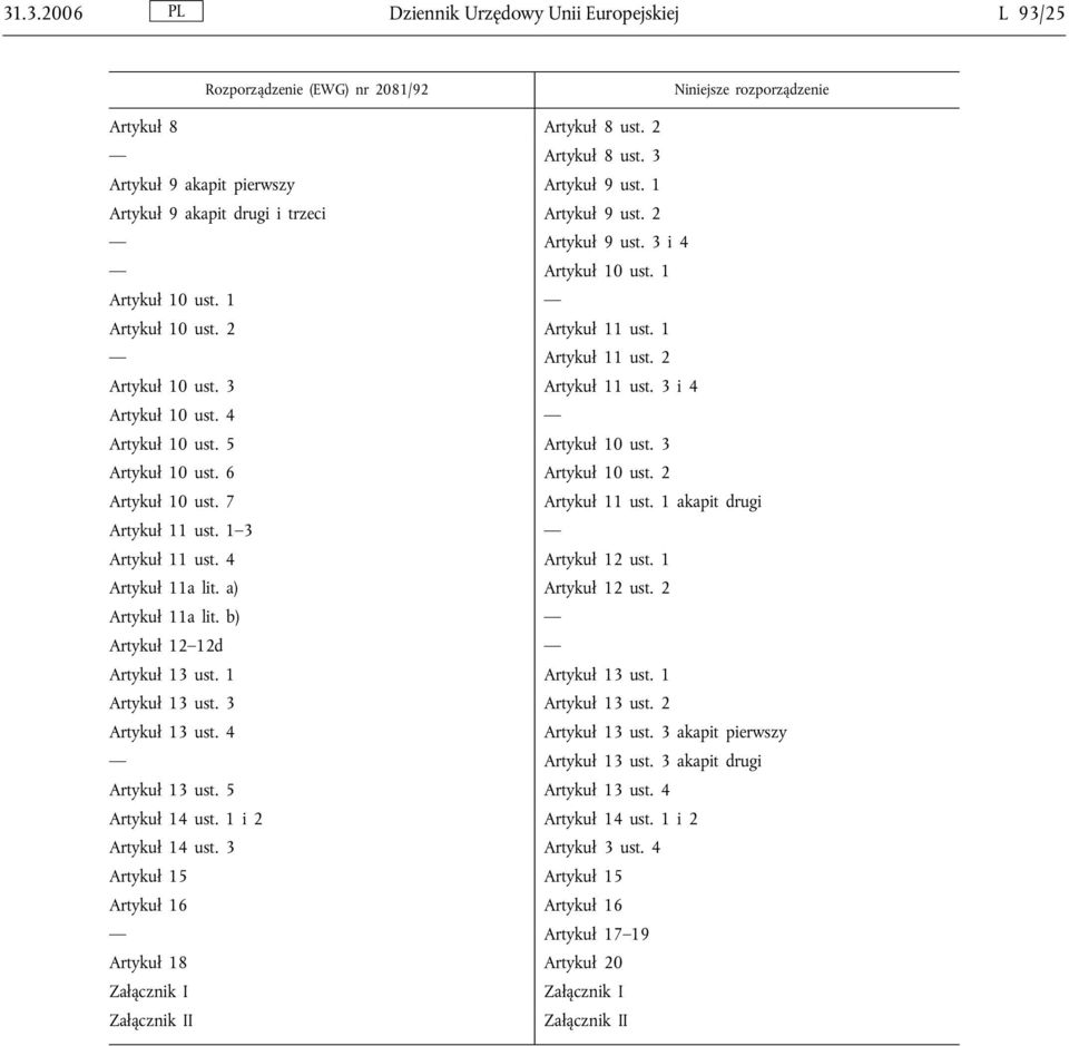 3 i 4 Artykuł 10 ust. 4 Artykuł 10 ust. 5 Artykuł 10 ust. 3 Artykuł 10 ust. 6 Artykuł 10 ust. 2 Artykuł 10 ust. 7 Artykuł 11 ust. 1 akapit drugi Artykuł 11 ust. 1 3 Artykuł 11 ust. 4 Artykuł 12 ust.