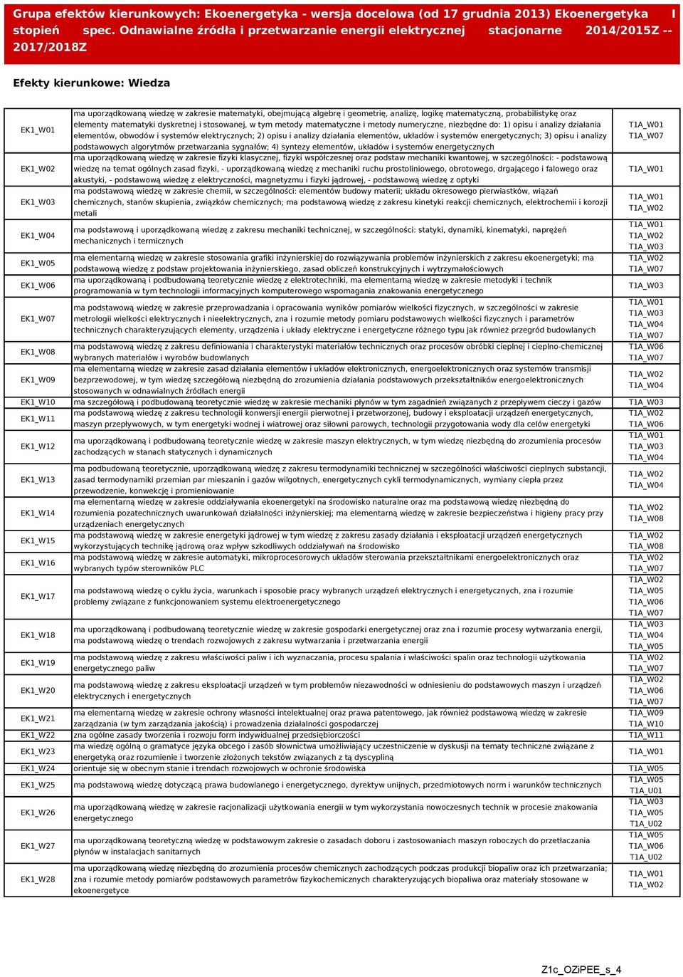elementy matematyki dyskretnej i stosowanej, w tym metody matematyczne i metody numeryczne, niezbędne do: 1) opisu i analizy działania T1A_W01 elementów, obwodów i systemów elektrycznych; 2) opisu i