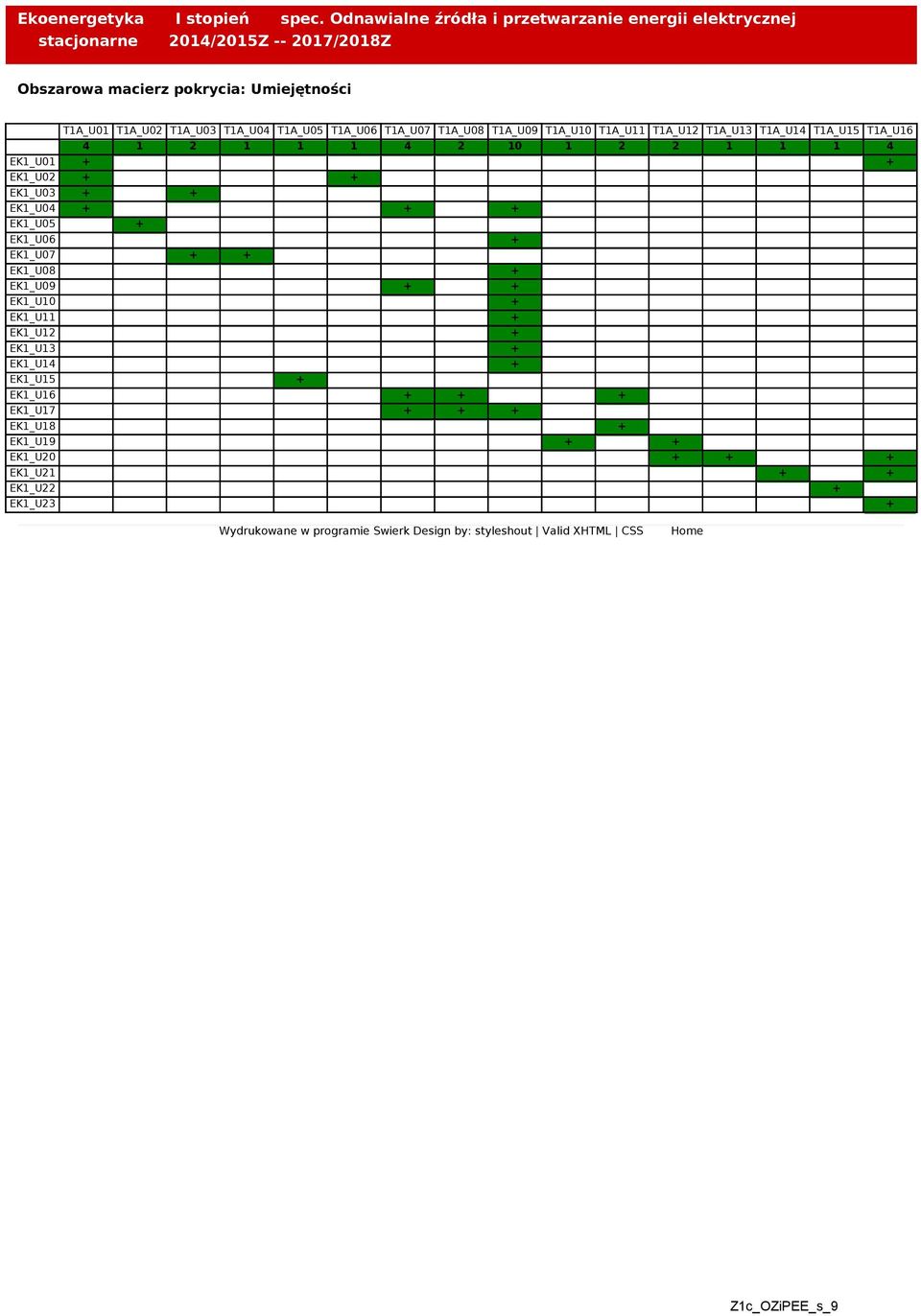 T1A_U06 T1A_U07 T1A_U08 T1A_U09 T1A_U10 T1A_U11 T1A_U12 T1A_U13 T1A_U14 T1A_U15 T1A_U16 4 1 2 1 1 1 4 2 10 1 2 2 1 1 1