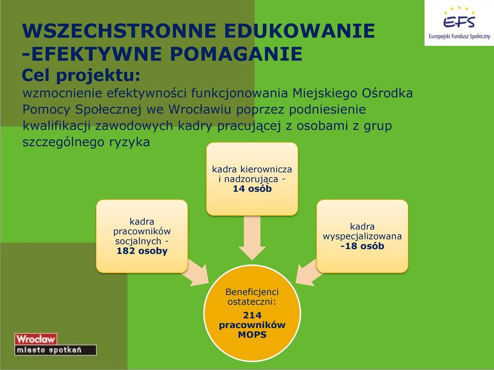 pracującej z osobami z grup szczególnego ryzyka kadra kierownicza i nadzorująca - 14 osób kadra