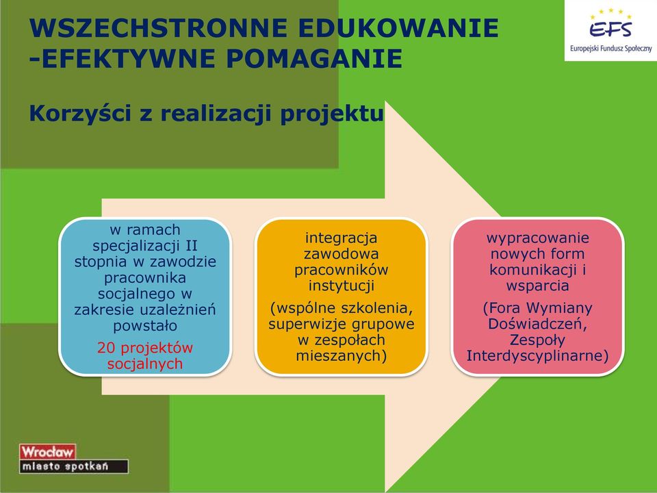 integracja zawodowa pracowników instytucji (wspólne szkolenia, superwizje grupowe w zespołach