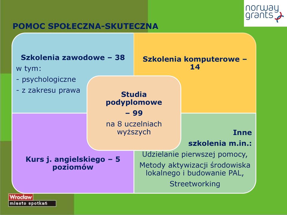 angielskiego 5 poziomów Studia podyplomowe 99 na 8 uczelniach wyższych