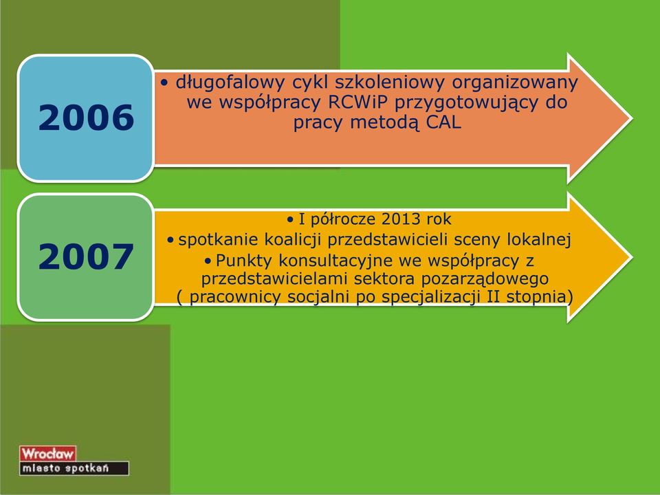 koalicji przedstawicieli sceny lokalnej Punkty konsultacyjne we współpracy