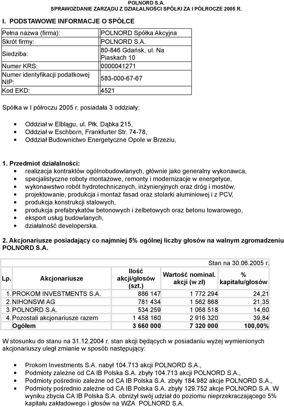 Dąbka 215, Oddział w Eschborn, Frankfurter Str. 74-78, Oddział Budownictwo Energetyczne Opole w Brzeziu, 1.