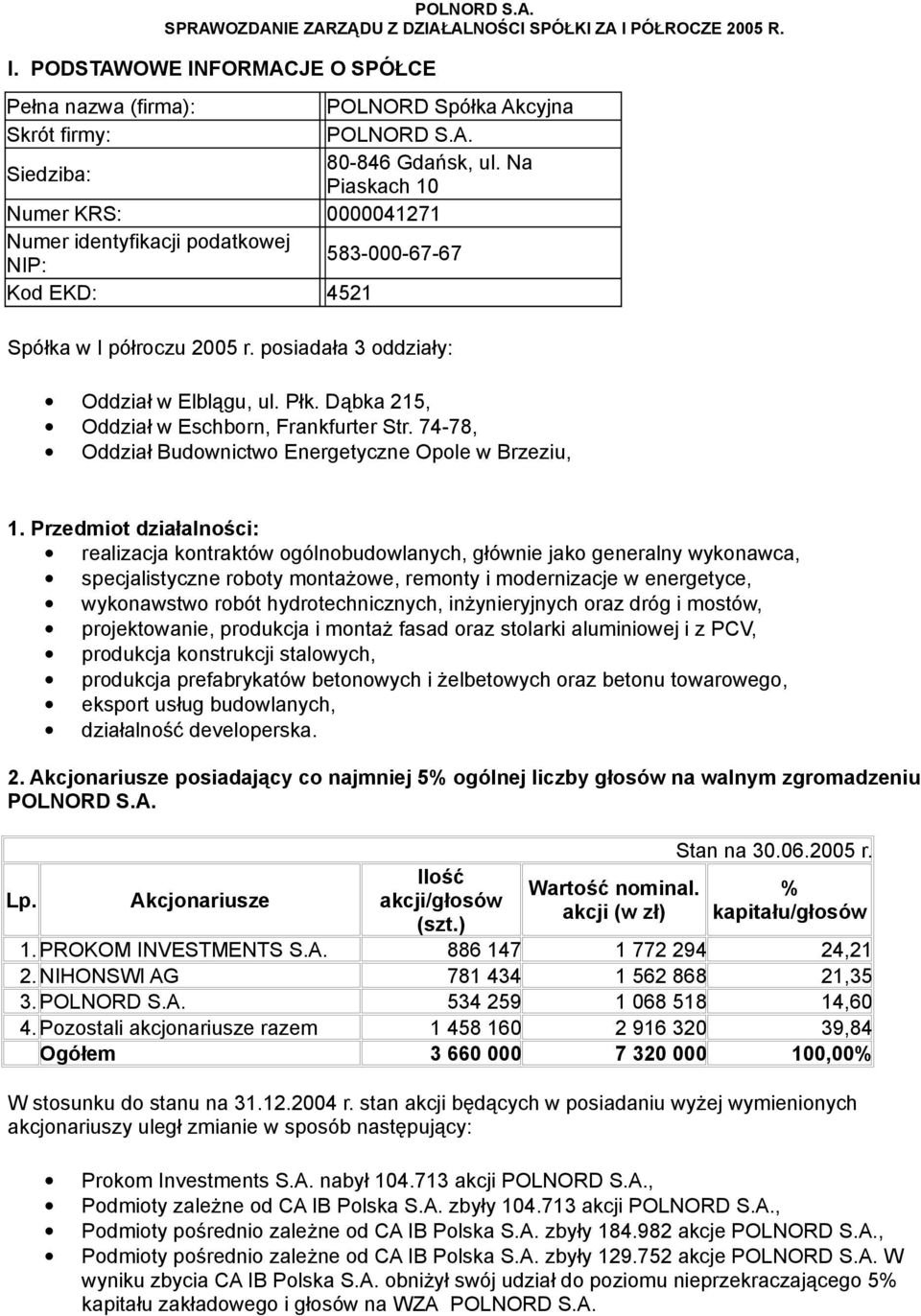 POLNORD S.A. SPRAWOZDANIE ZARZĄDU Z DZIAŁALNOŚCI SPÓŁKI ZA I PÓŁROCZE 2005  R. - PDF Free Download